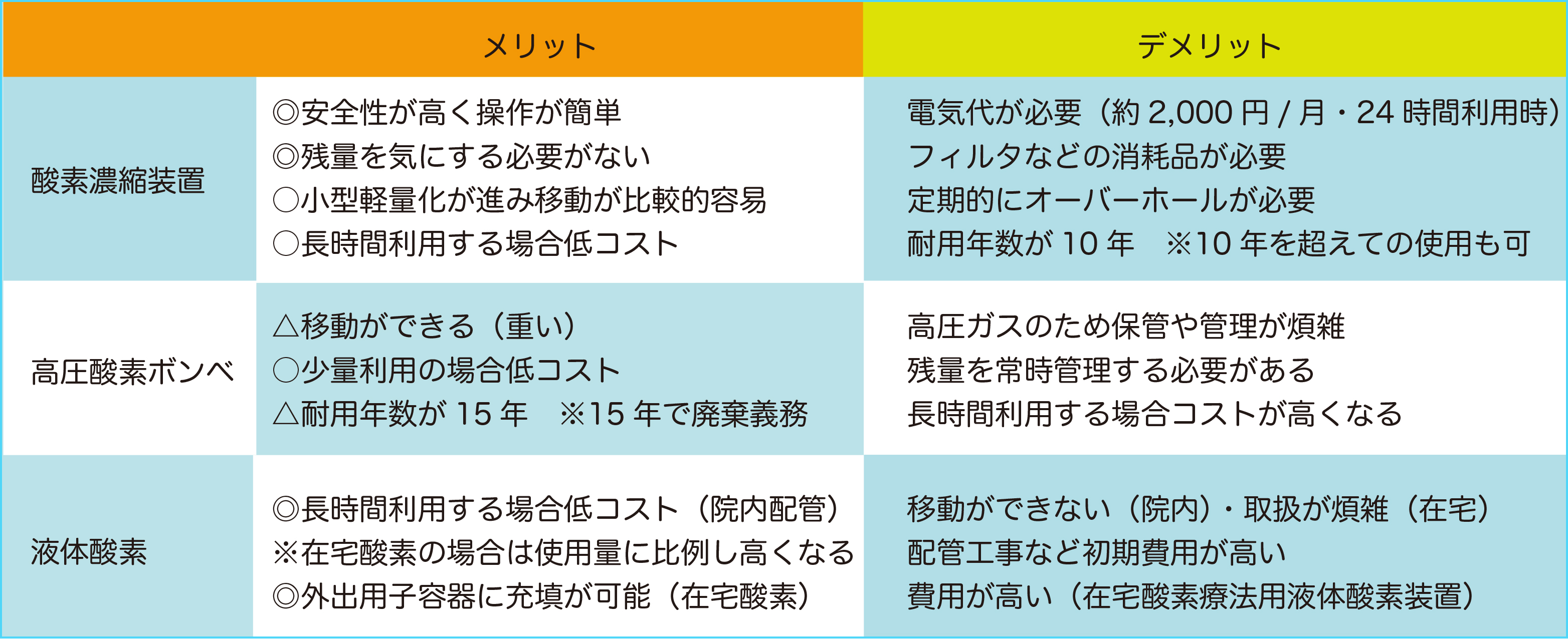 在宅酸素療法イメージ