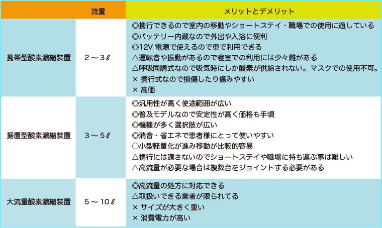 在宅酸素療法イメージ
