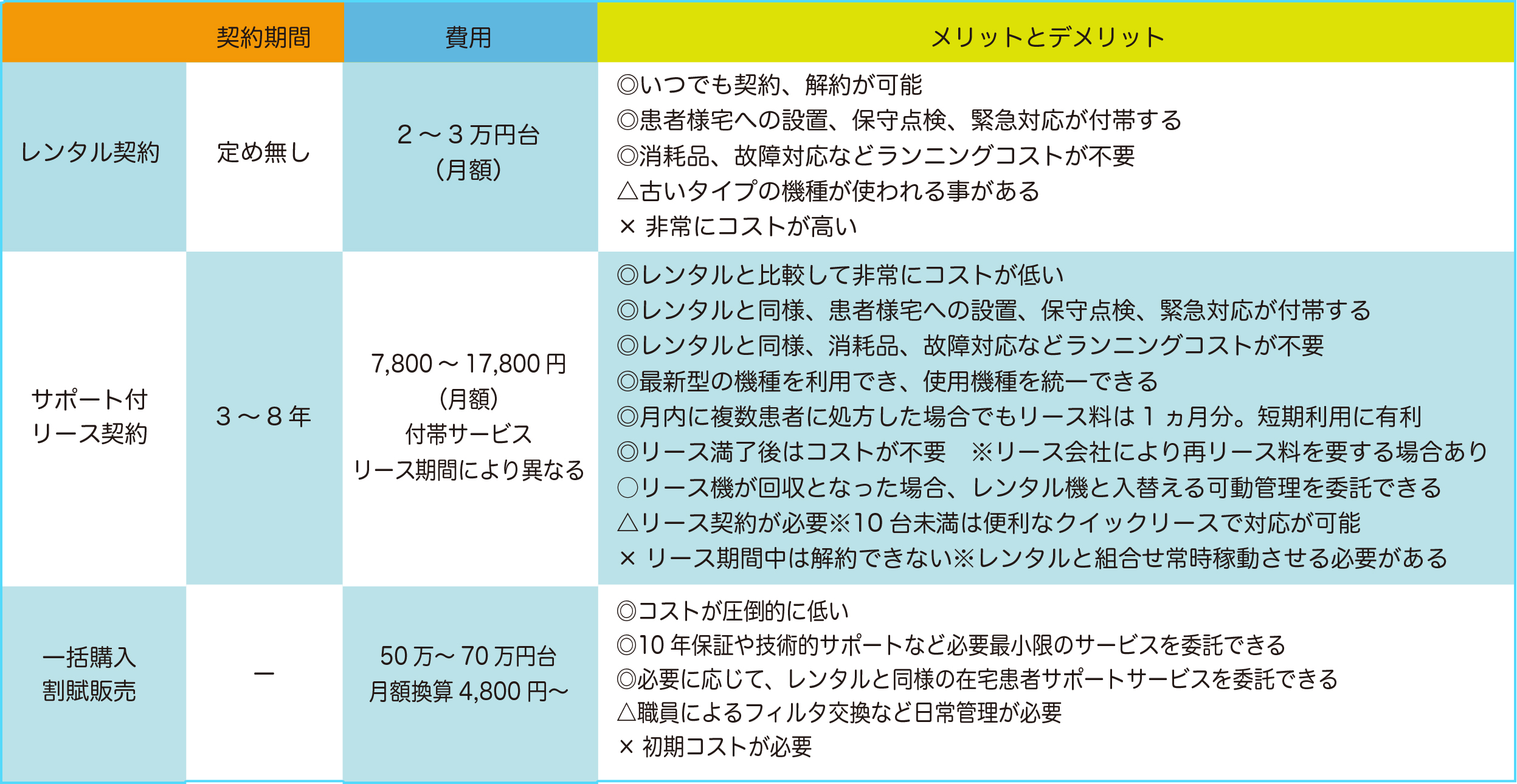 在宅酸素療法イメージ