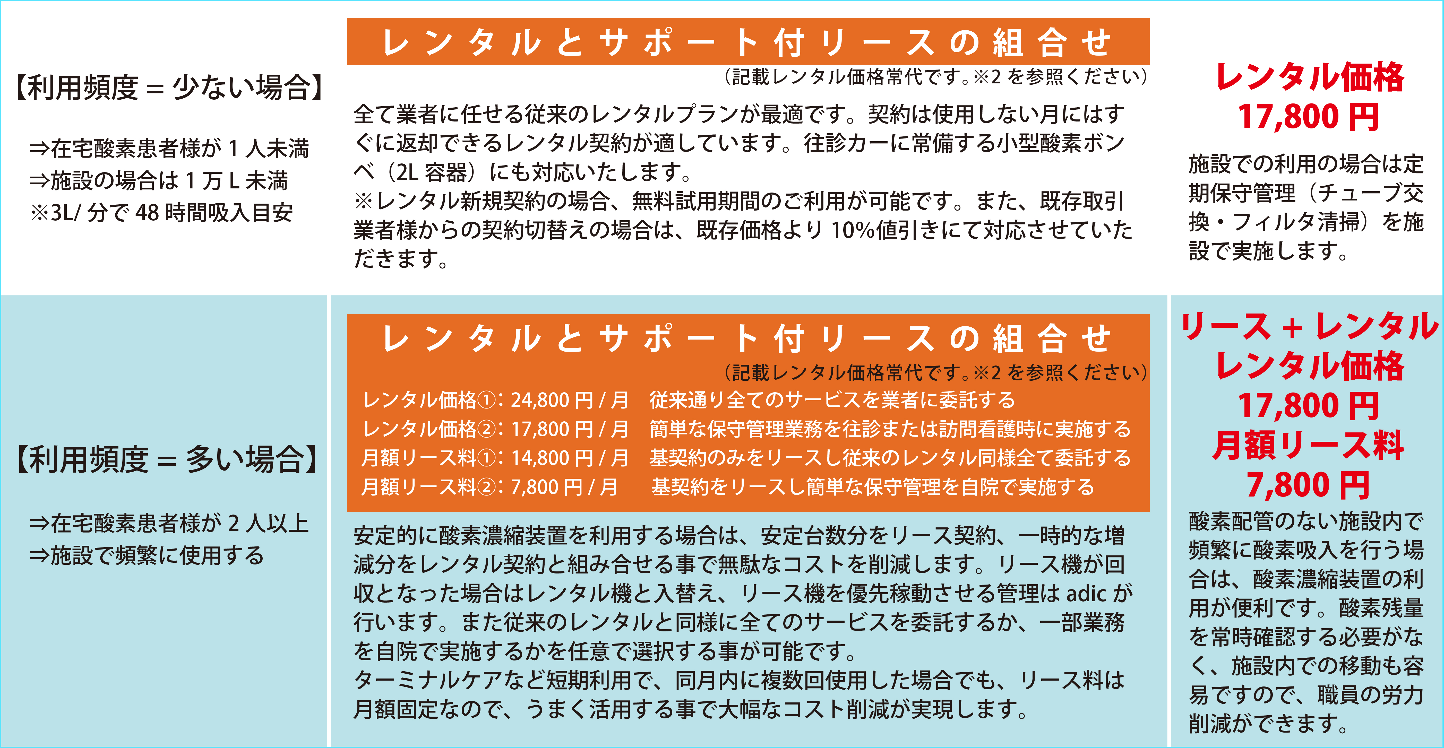 在宅酸素療法イメージ